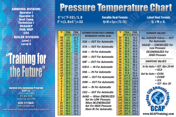 R-717 Pressure-Temperature Poster | Ammonia Refrigeration Training ...